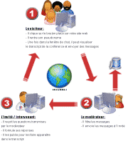 Comprendre le tchat &eacute;v&eacute;nementiel